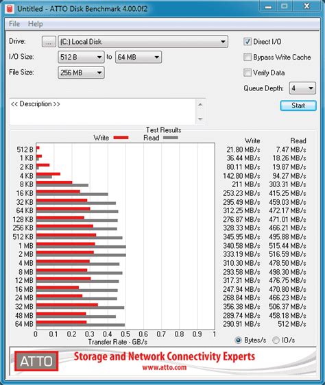 atto disk benchmark review